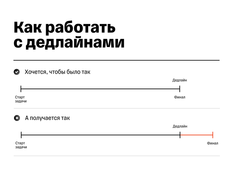 Представьте линию с отметкой, за которую нельзя заступать, — эта метка и есть дедлайн. Это обозначенные временные рамки для определенной задачи, если заступить за нее, сроки сгорят. Идеально, если человек завершает задачу к конкретному дедлайну, а не отстает от него

