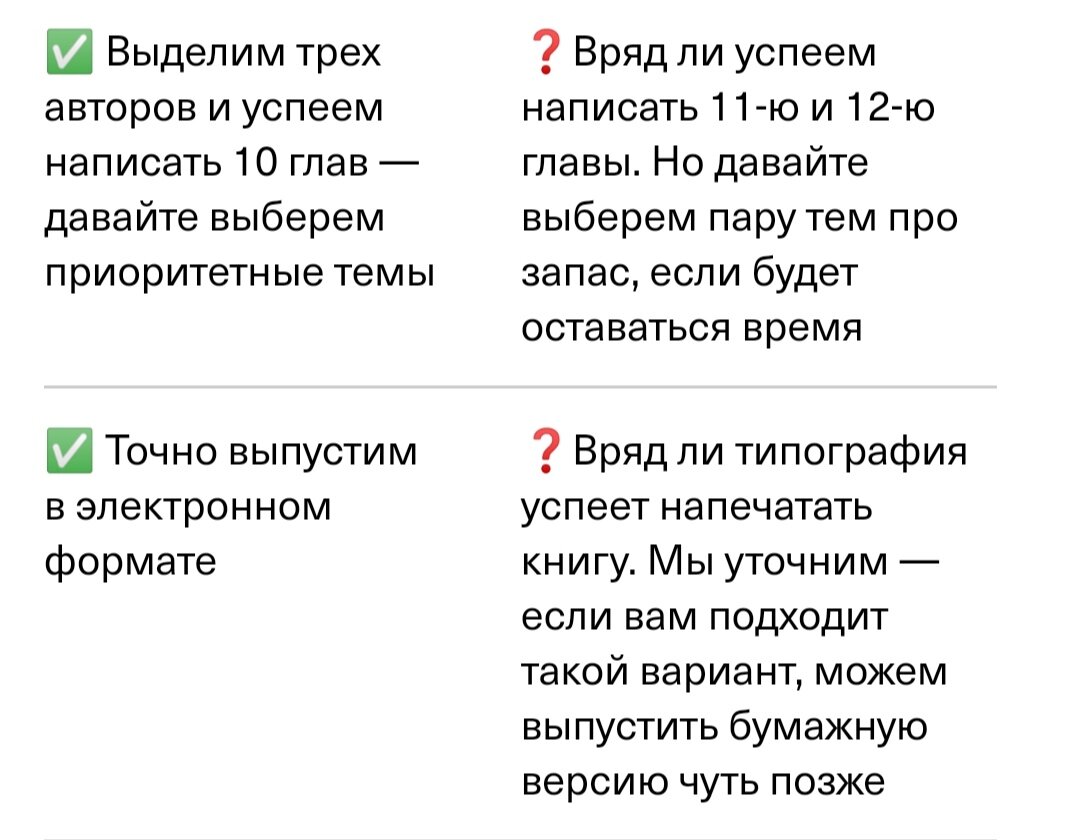 Как управлять дедлайнами | Indigo Group.wb.ozon | Дзен