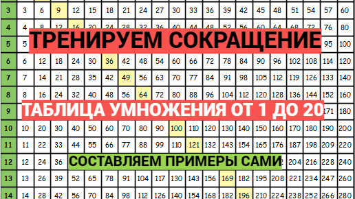 Математика 6 класс. Как тренировать сокращение. Таблица умножения от 1 до 20. Делаем примеры сами