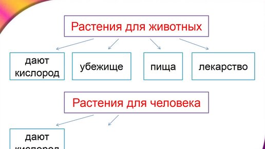 Охрана растений