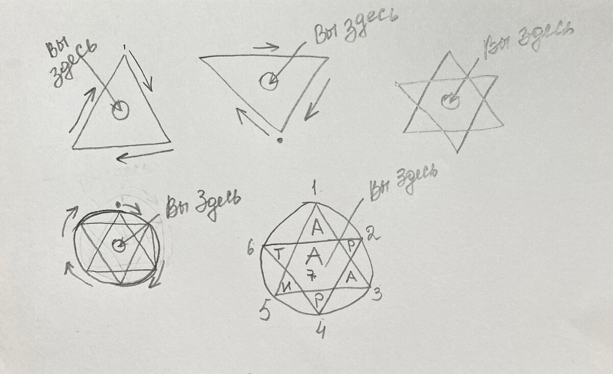 Сразу приношу извинения за качество рисунка. Но моей целью было показать вам, как это правильно делается, а уж за кривизну, простите))))