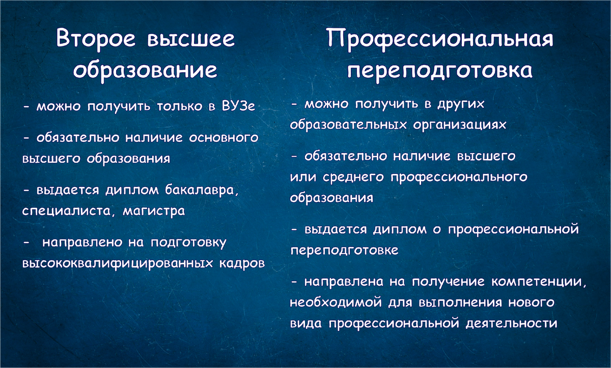 Средне техническое и средне специальное образование разница