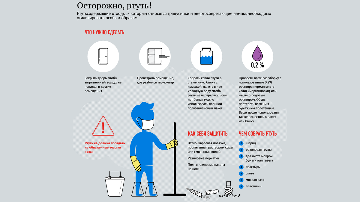 Может ли ртутный градусник показывать неправильную температуру