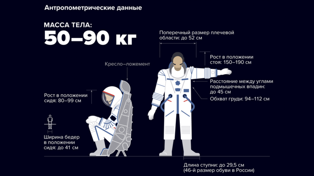 Во сколько обойдется полет в космос для обычного человека и что для этого  нужно | В космос! | Дзен