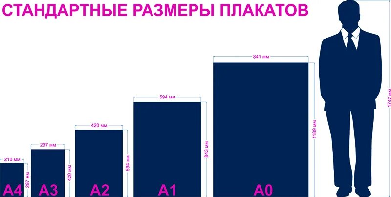 Формат плаката. Стандартный размер плаката. Размер рекламного плаката. Размер афиши. Размер афиши стандартный.