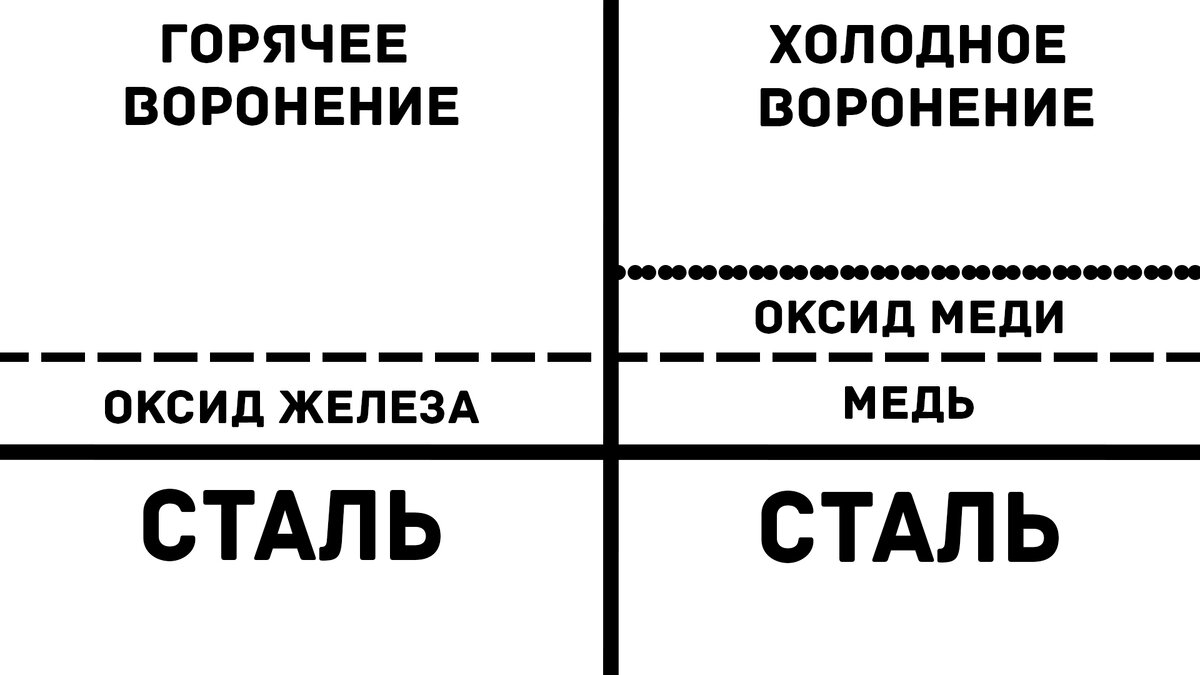 Средства для воронения оружия - ROZETKA: Продажа и доставка