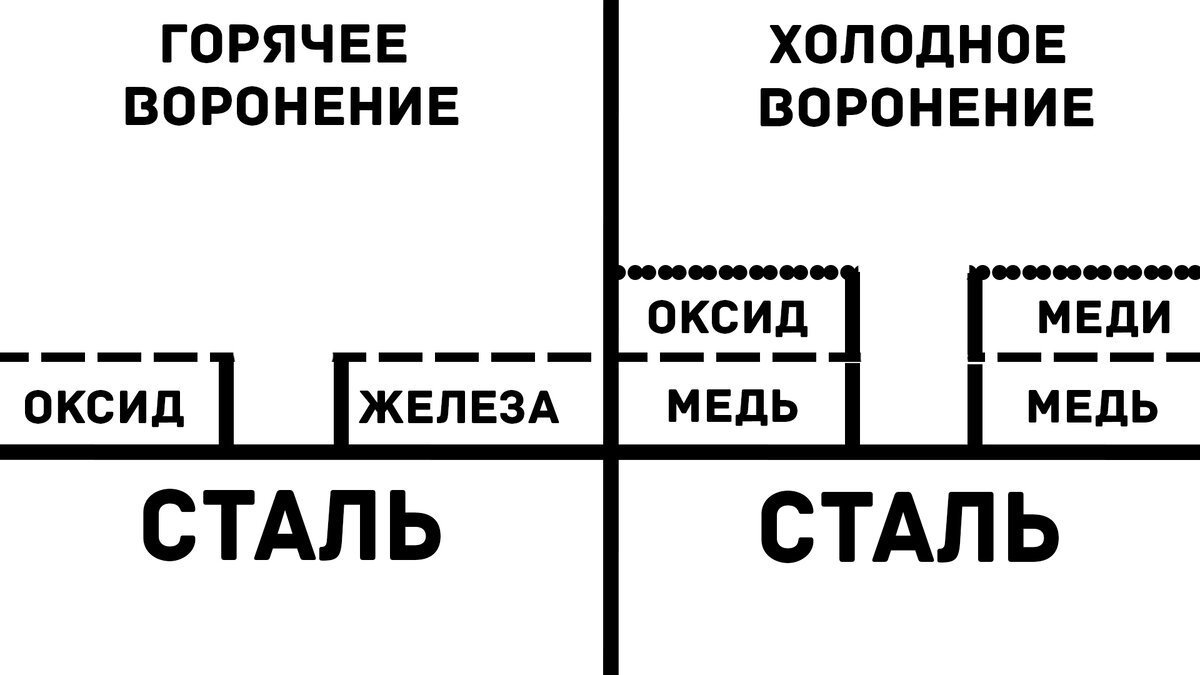 Воронение металла в домашних условиях. Обработка. | Металл, Металлообработка, Кузнечное дело