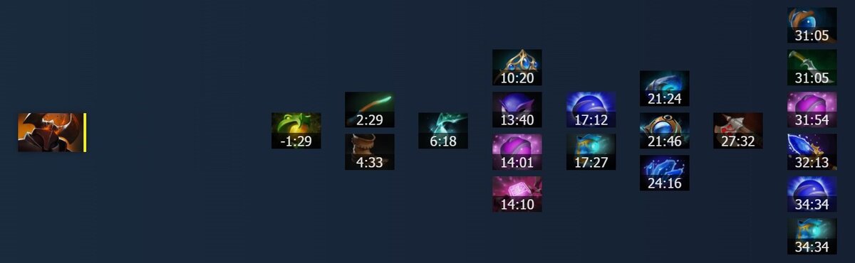 Лучшие саппорты 7.38