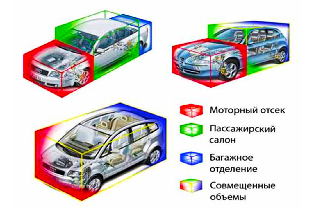 конструкция кузова автомобиля