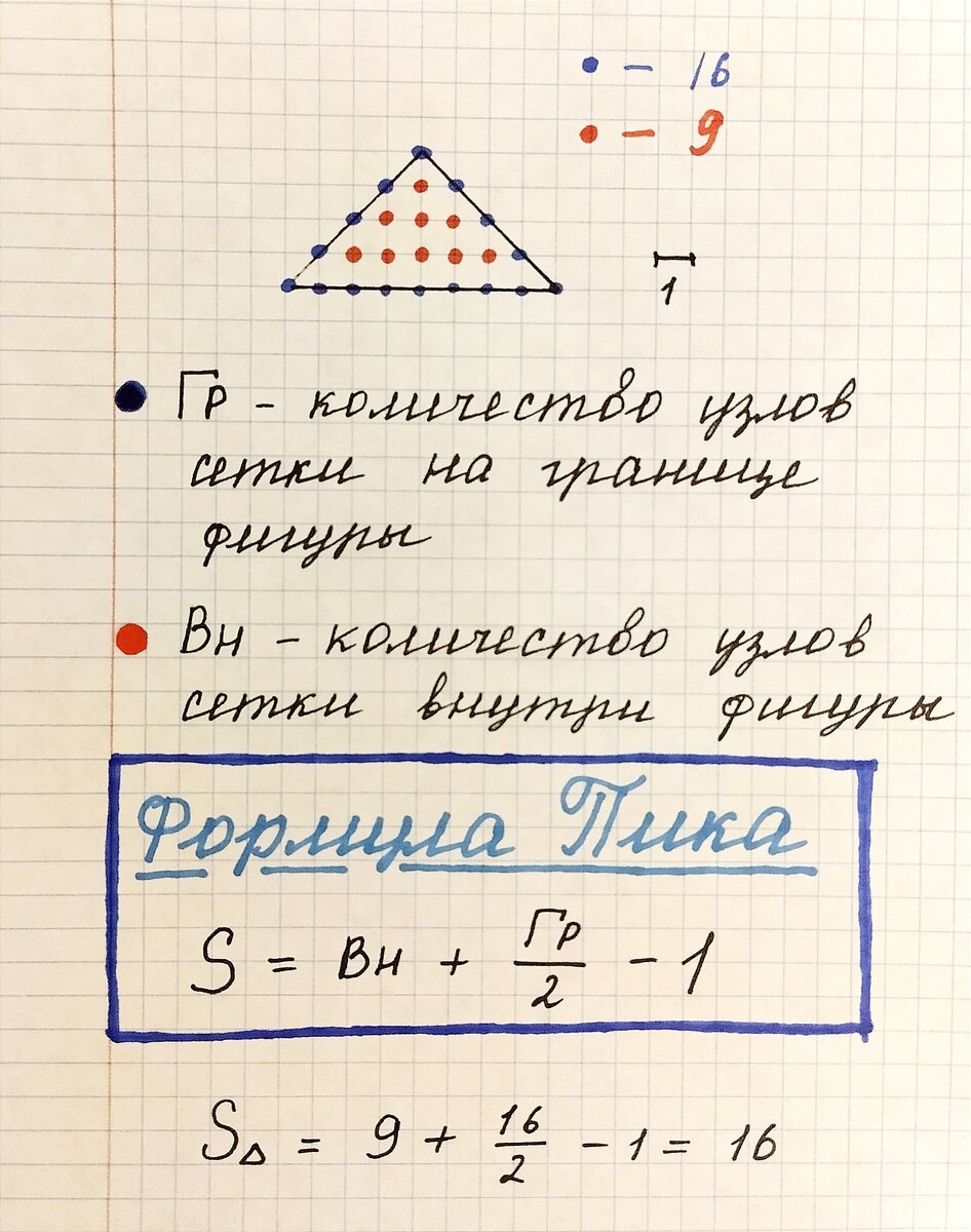 Математика. Формула Пика для нахождения площади многоугольников с вершинами в узлах сетки