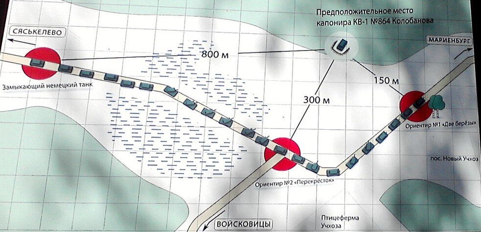 Схема боя экипажа танка старшего лейтенанта Колобанова