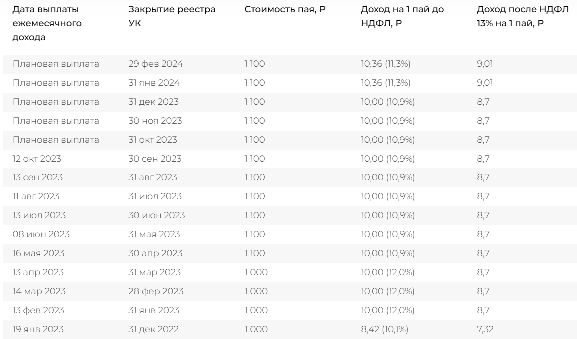 Все пособия 2024 года