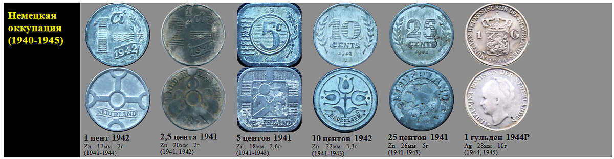 Фрагмент домашнего файла "Нидерланды". 