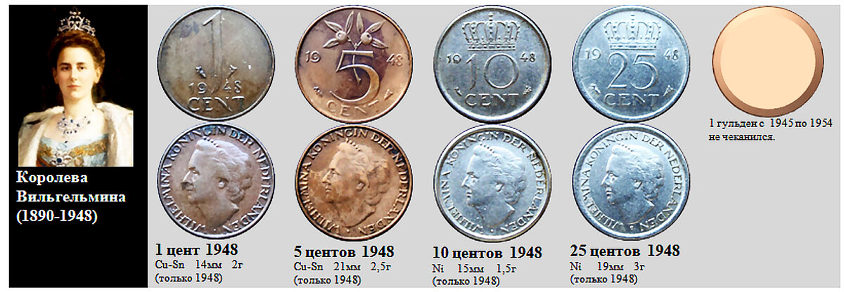 Фрагмент домашнего файла "Нидерланды". 