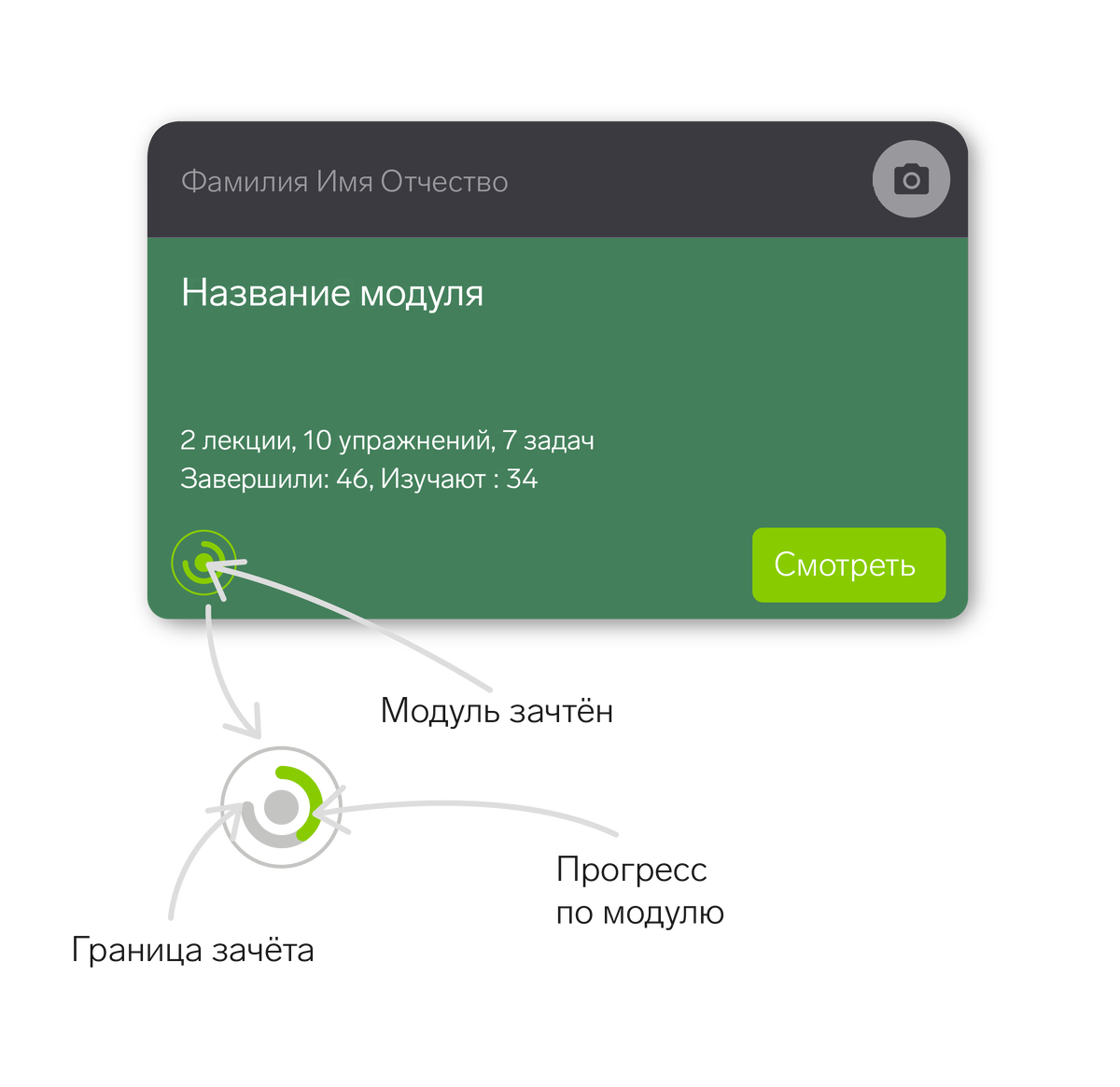 Сроки сдачи и баллы.

