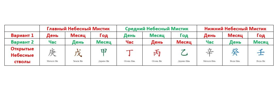 Символическая звезда Три Мистика