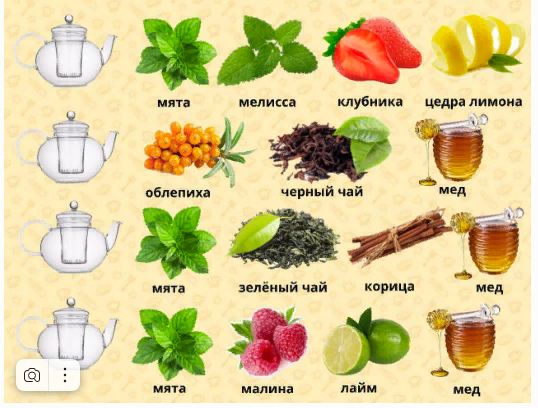 Варианты чая