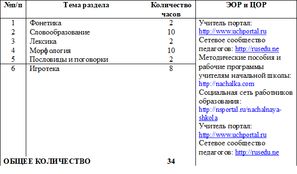 Занимательный русский язык 4 класс. Комплект из 2 тетрадей