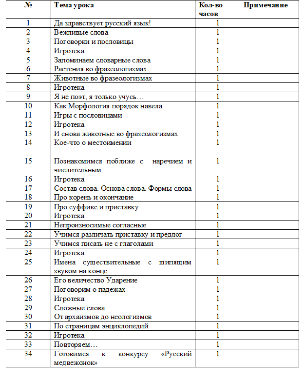 Рабочая программа внеурочной деятельности занимательный русский язык. Рабочая программа внеурочной деятельности занимательный русский язык