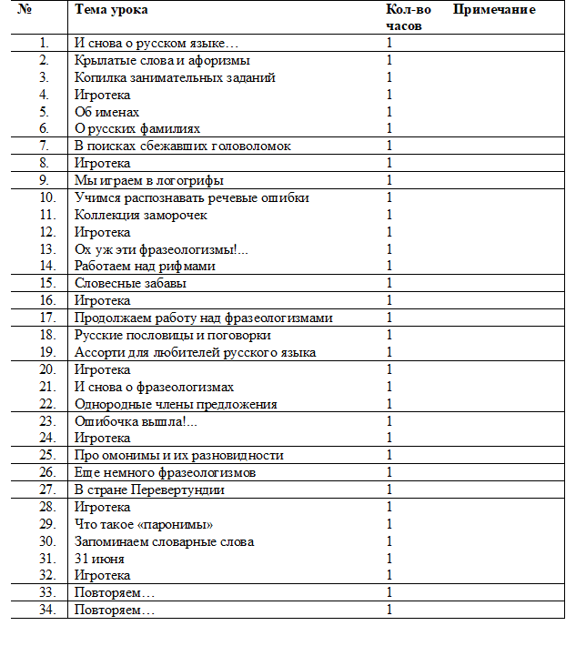 Планирование по внеурочной работе 1 класс