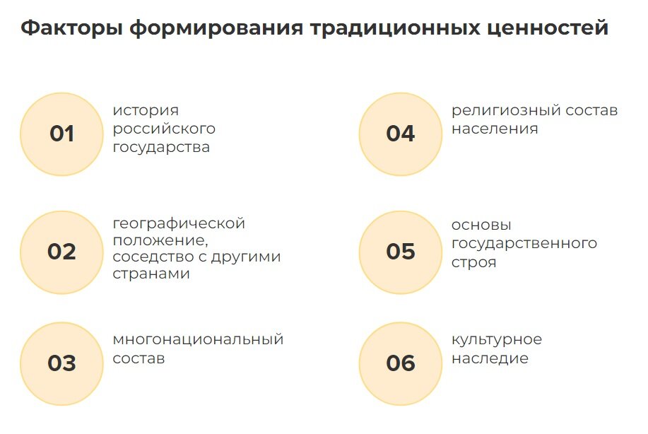 5 традиционных российских ценностей. Традиционные ценности России список. Традиционные ценности российского государства. Ценности российского общества статистика. Список ценностей.