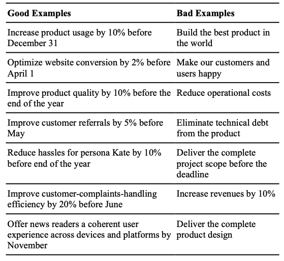 Таблица 10.1 Хорошие и плохие примеры целей продукта