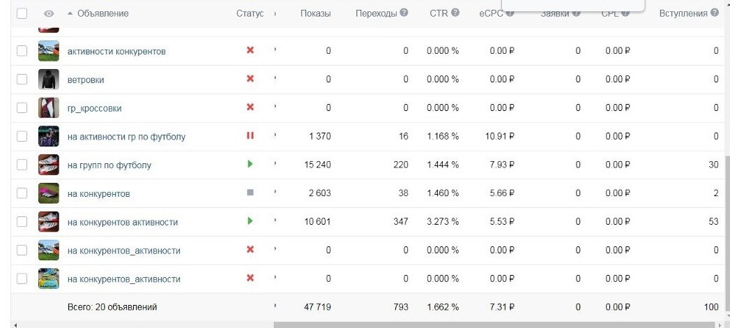 Скрин с рекламного кабинета