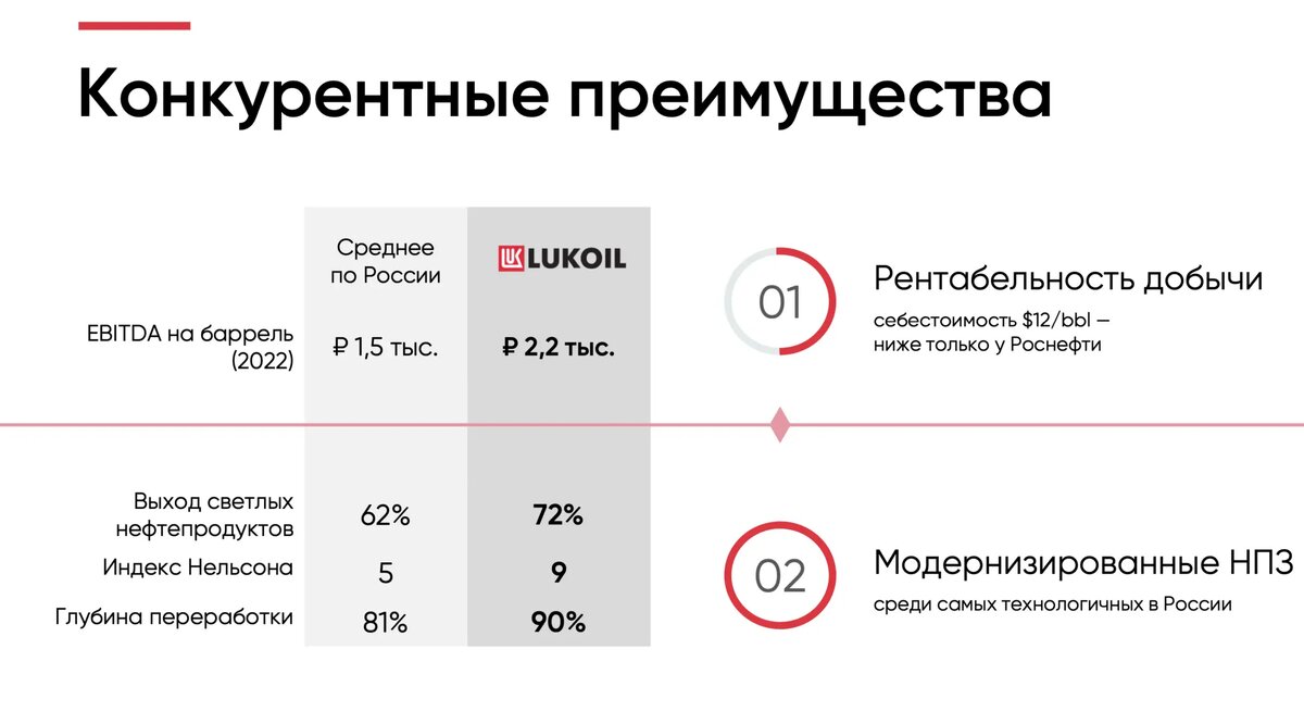 Свежие новости лукойл байбек