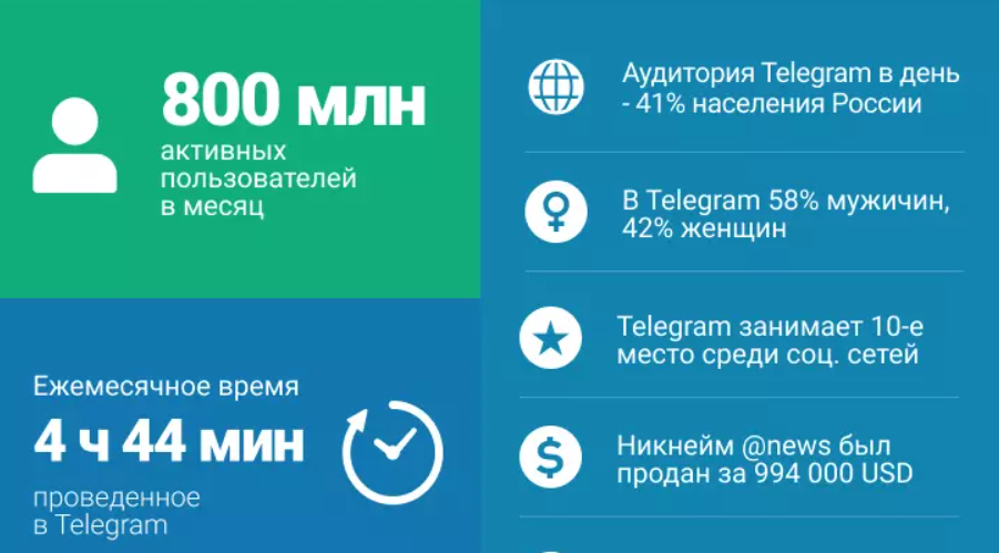 Статистика популярности