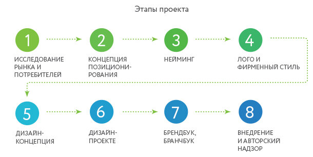 Порядок действий в виде чисел в кругах с подписями