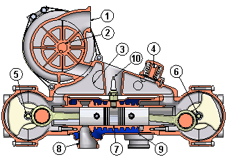 Принцип работы двигателя со встречным движением поршней, как на Vespa Siluro