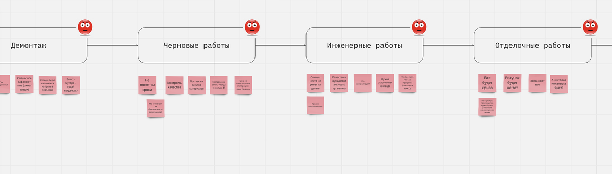 Небольшой кусок карты клиента с болями