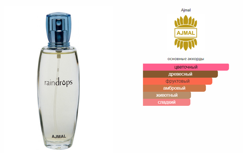 Ajmal discount raindrops fragrantica