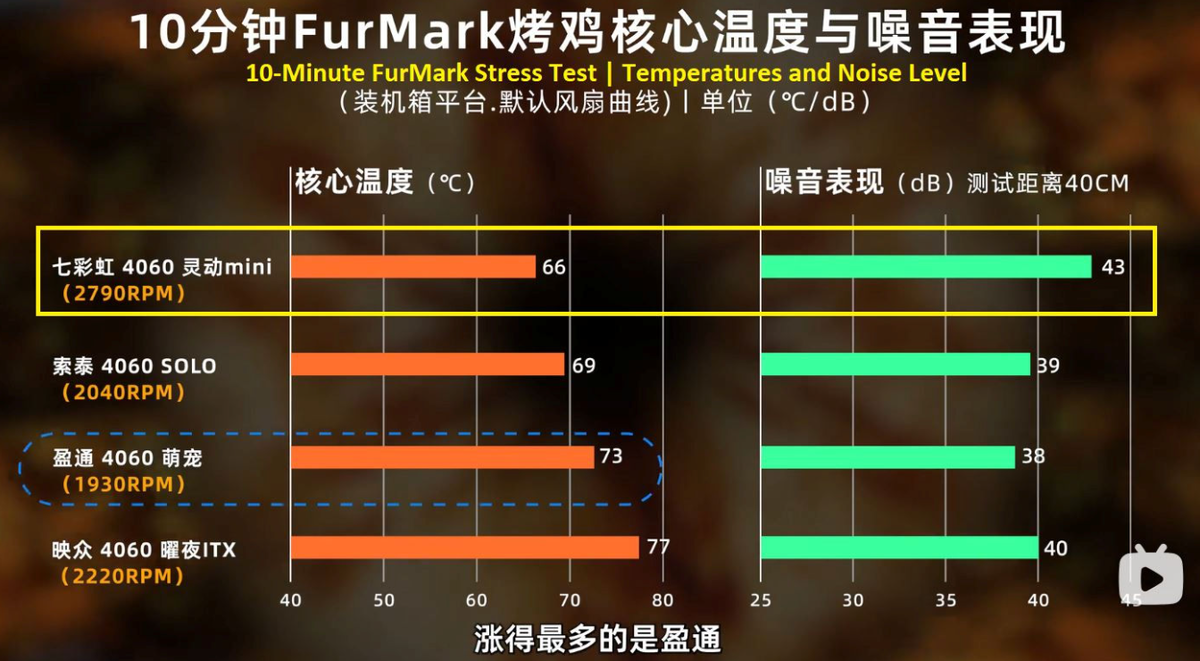   NVIDIA GeForce RTX 4060 Ti 8   