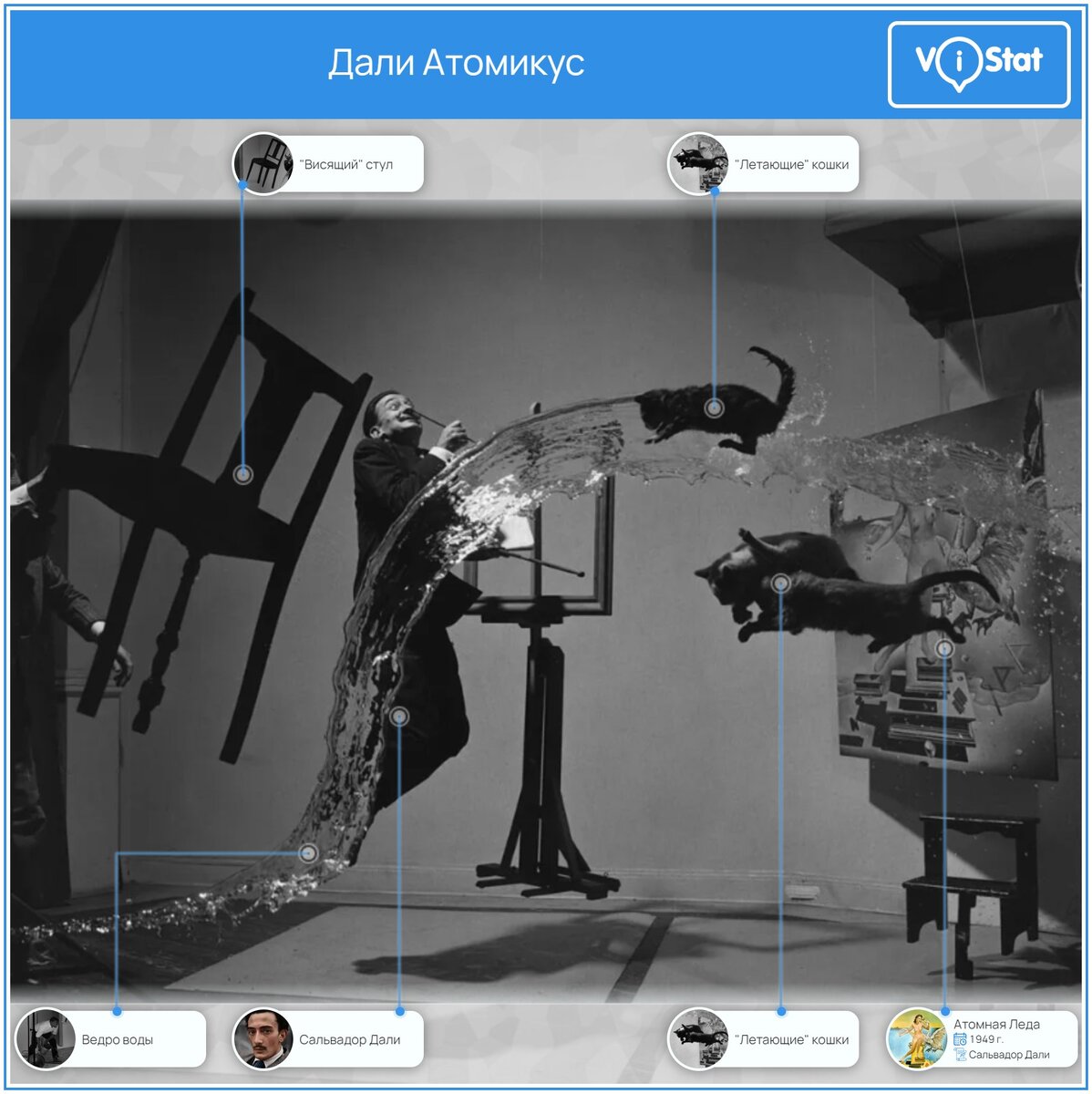 Источник: https://vistat.org/