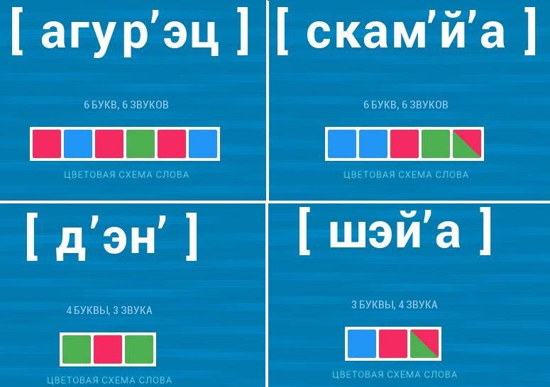 Звуковая схема слова ежик 1 класс