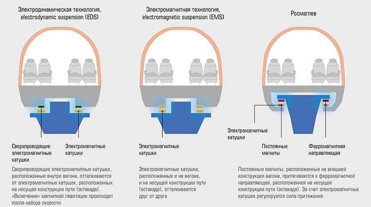 Магнитный поезд - шаг в будущее — блог Мира Магнитов