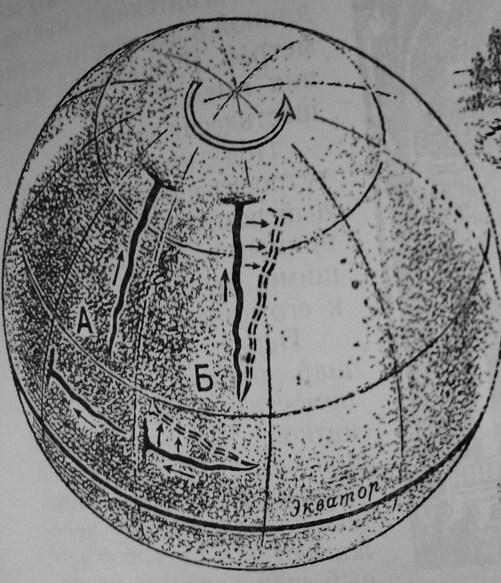 Закон Бэра. Иллюстрация. Схема смещения русла рек