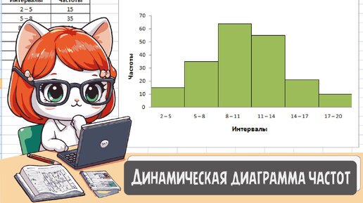 Диаграммы в Excel: как построить динамическую диаграмму частот. Практика решения