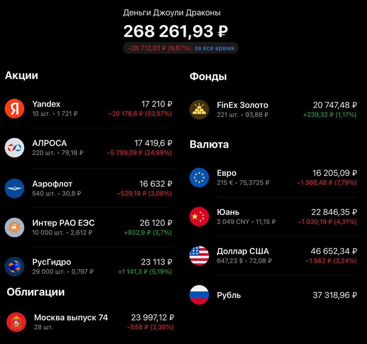 Состояние публичного портфеля ДДД на момент публикации выпуска