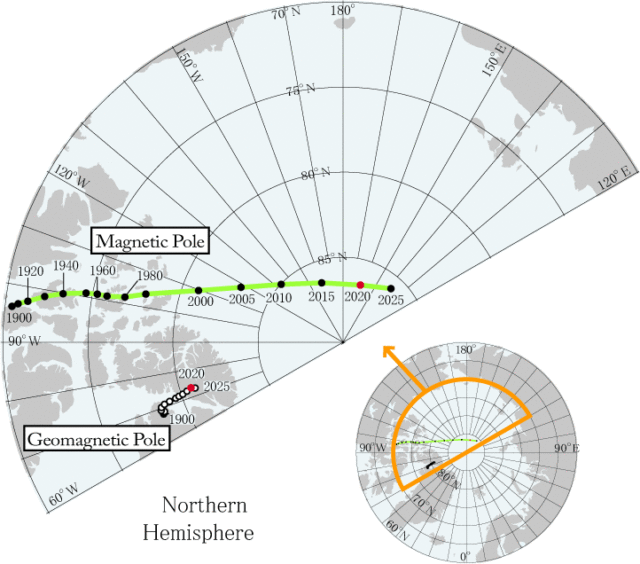 Движение магнитного полюса Земли в северном полушарии 