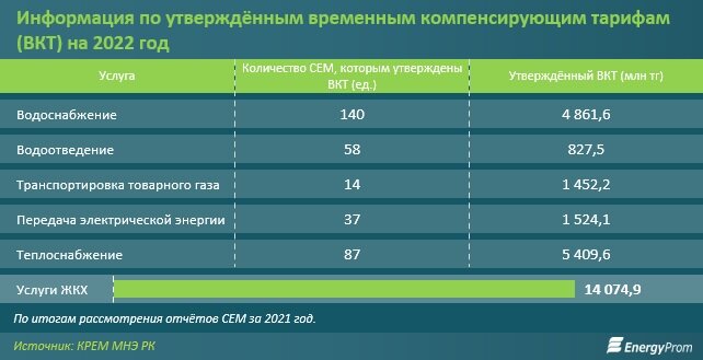 Процентные ставки райффайзен банка. Тарифы приложения. Ставка абсолют банка. Корпоративные тарифные планы мтс. Тарифы приложения.