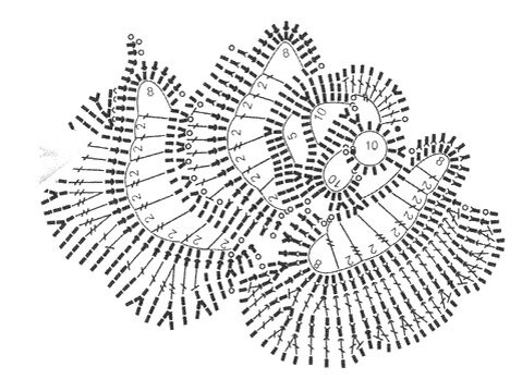 Схема цветка