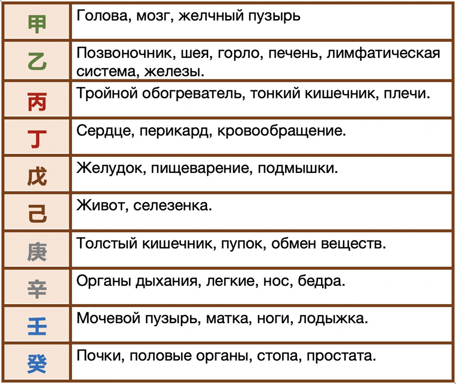 Наказания в ба цзы. Комбинации земных ветвей в карте Бацзы. Взаимодействие небесных стволов ба-Цзы. Столкновение небесных стволов в ба Цзы. Таблица слияний и столкновений в ба Цзы