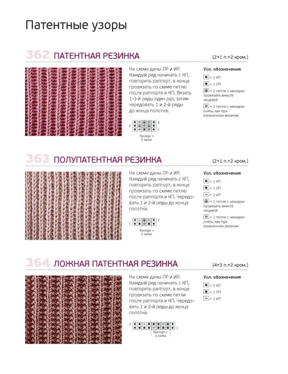 Полупатентная резинка спицами схема вязания для начинающих