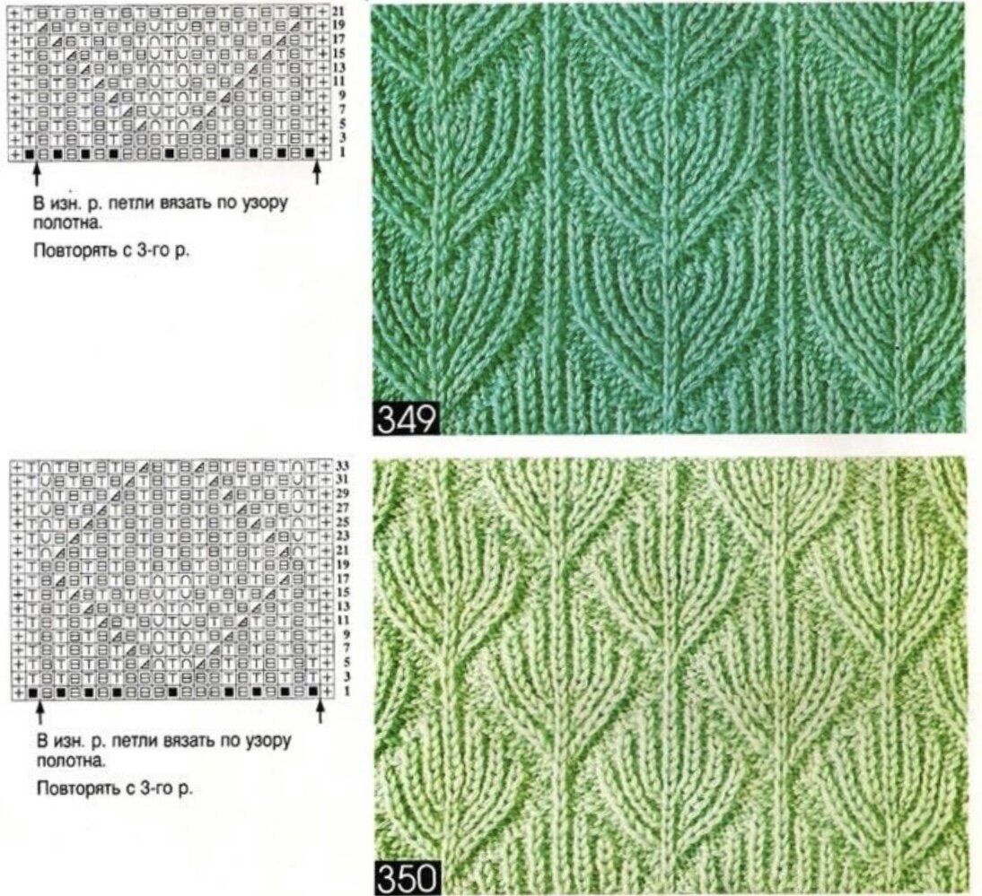 Схема патентного узора. Узоры патентной резинкой спицами схемы. Косы с полупатентной резинкой схема. Узоры патентной резинкой спицами с описанием и схемами. Патентные узоры Бриошь.