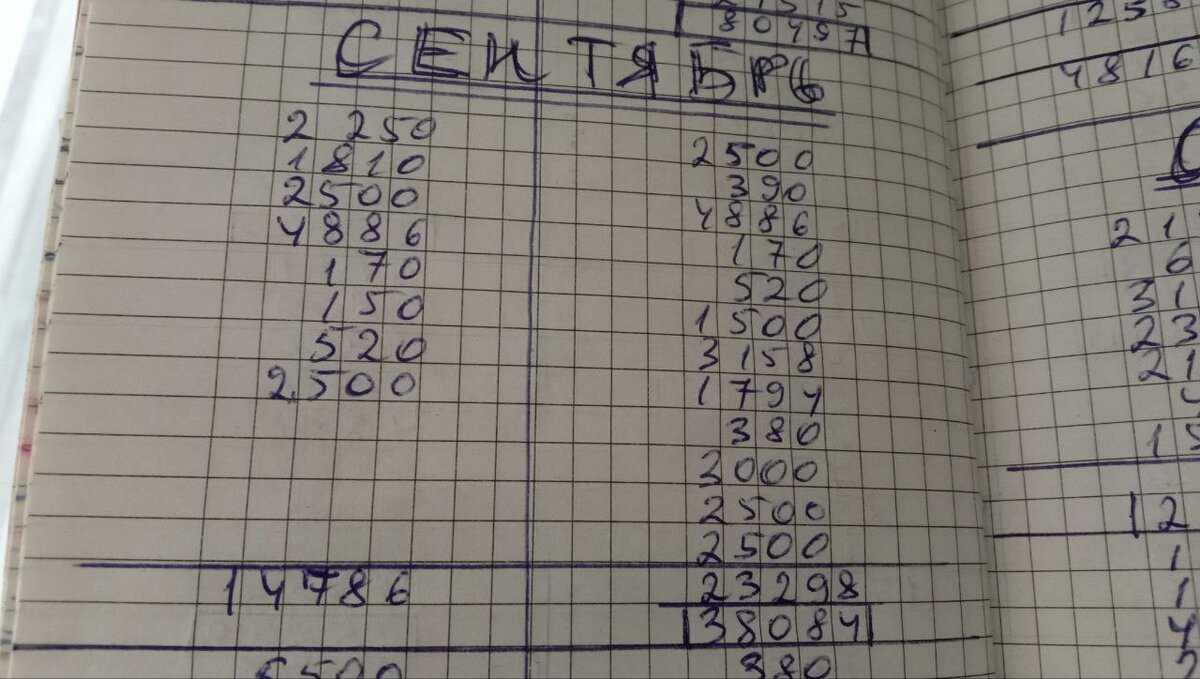 Сколько зарабатывают копирайтеры