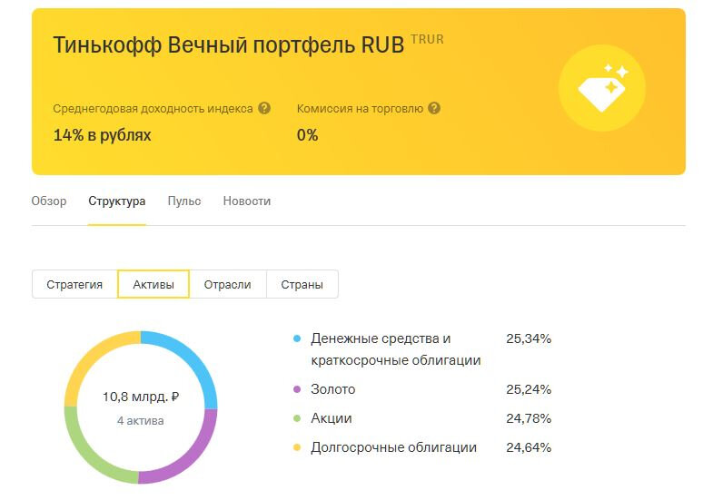кубышка тинькофф. инвесткопилка от тинькофф график. тинькофф банк приложение. кубышка тинькофф ставка. кубышка тинькофф.