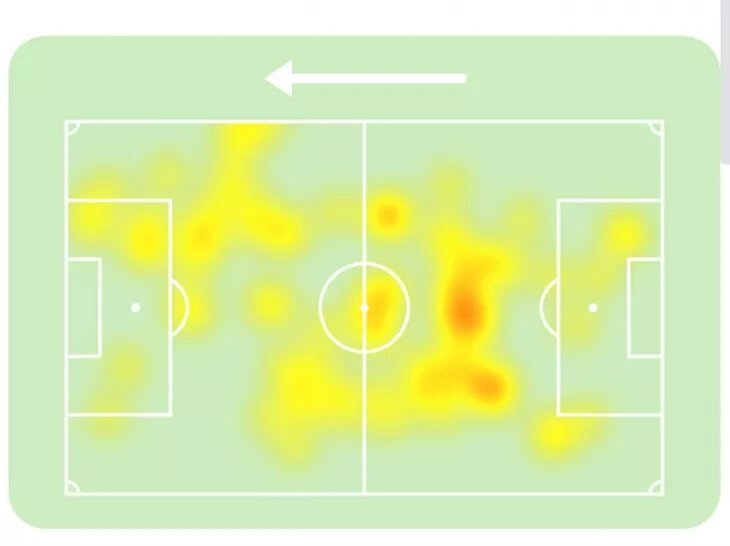    В «Спартаке» появился мотор. Пруцев превзойдет даже Глушакова? Фото #2