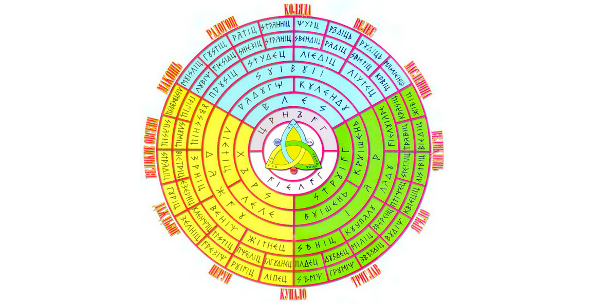Времяисчисление славян. Времяисчисление. Календари разных народов. Зачем народам общее времяисчисление. Времяисчисление.